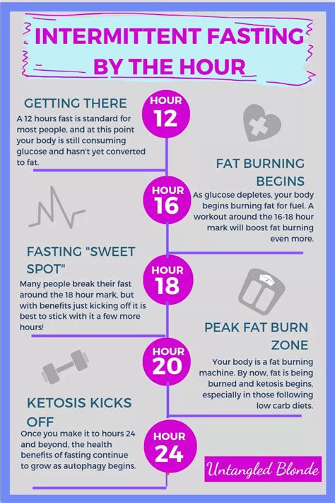 intermittent fasting timeline benefits|benefits of daily intermittent fasting.